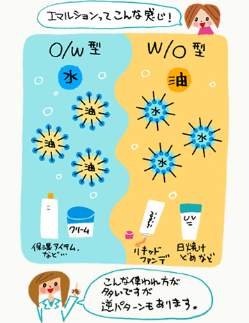 エマルションの種類の図解